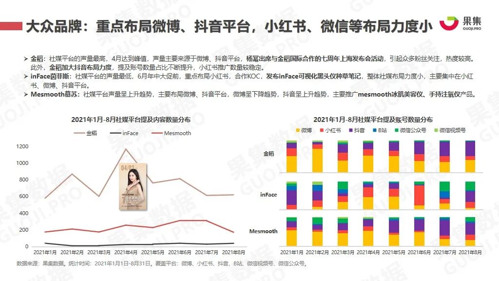 品牌大众VS高端，家用美容仪9大品牌营销玩法拆解