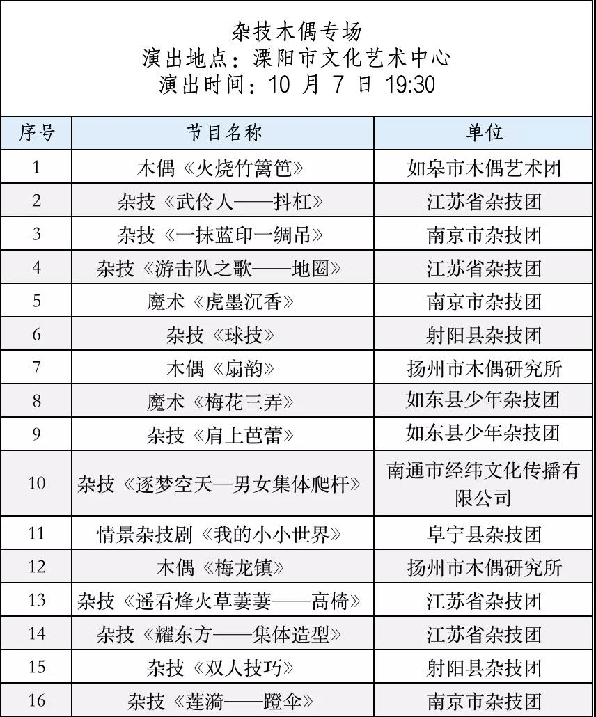 锡剧|第五届江苏省文华奖 |常州分会场小戏专场精彩进行时