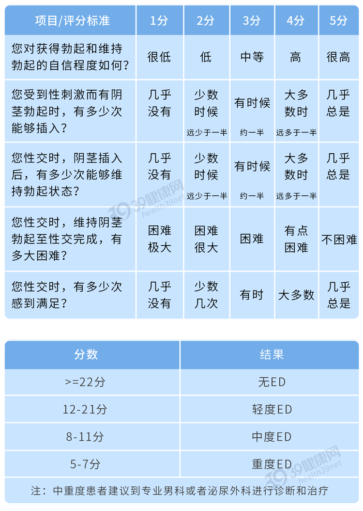 植入人造丁丁揭秘陰莖起搏器的效果如何哪些患者能用