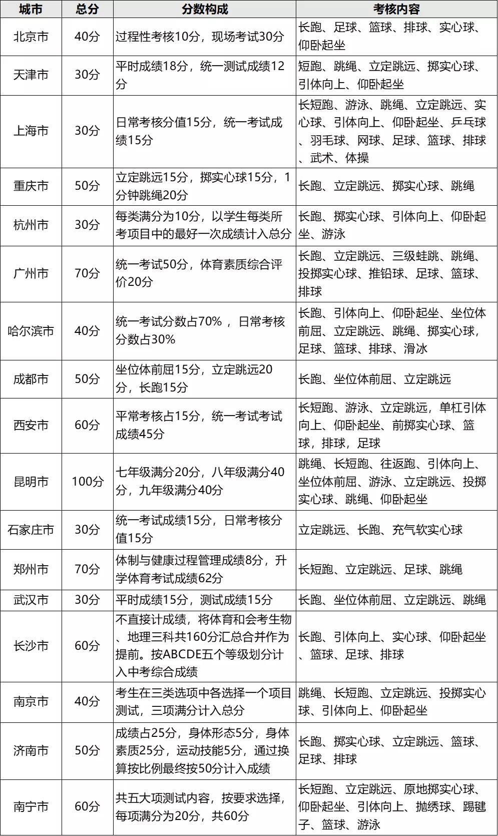 体育|视点丨体育教育赛道是否是张安全牌？