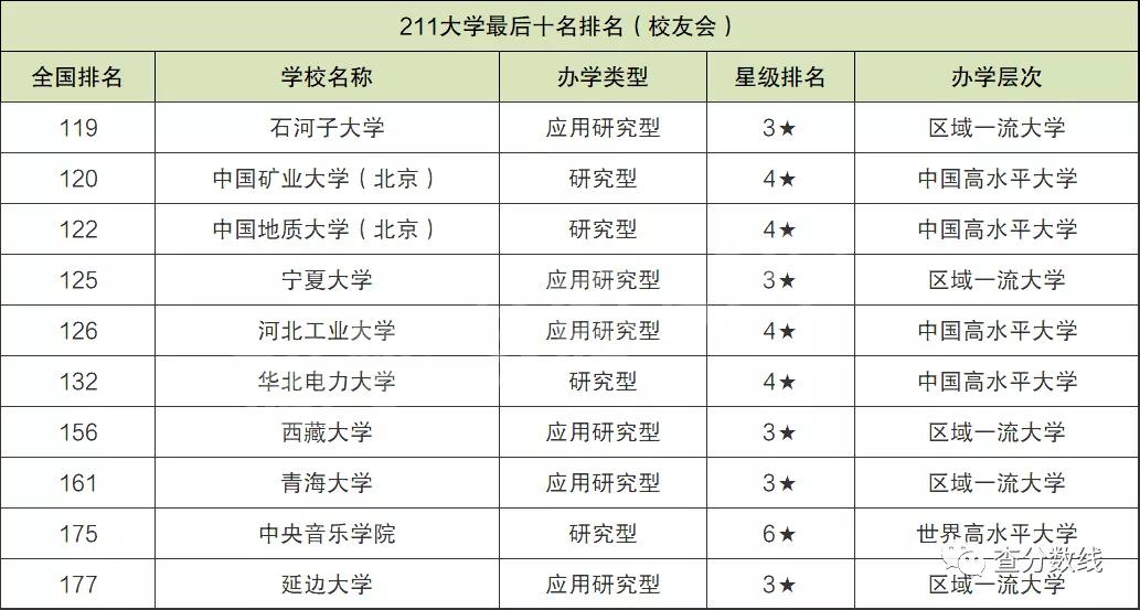 十大最差211大学 全国最差的211大学是哪所?