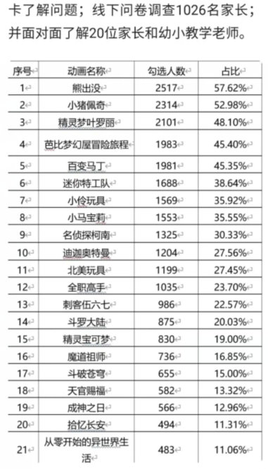 蜘蛛|迪迦奥特曼的下架，感悟国漫的发展之路，可谓是困难重重