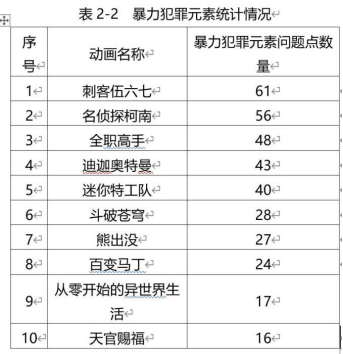 网友|《迪迦奥特曼》下架又因家长推卸责任?广电总局发话：抵制暴力