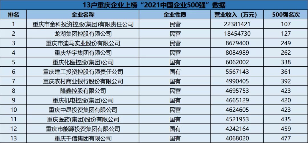 消息资讯|重庆一周大事件：成渝中线高铁开建，入选中国超大城市名单