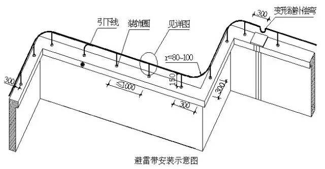 创优工程细部节点做法大全