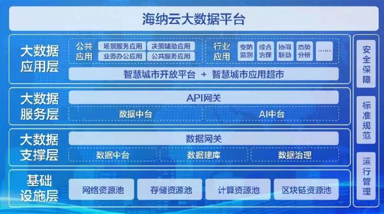 海纳|海纳云亮相2021电博会软博会，智慧物联成果获广泛关注