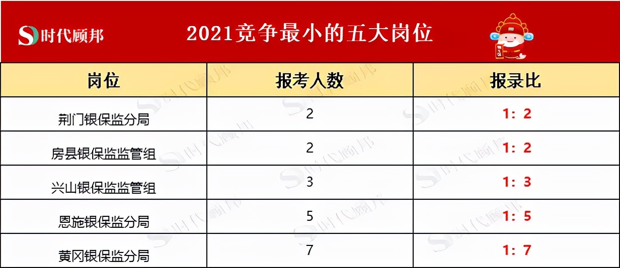 招聘情况分析_深圳11月招聘公司的分布情况分析(3)