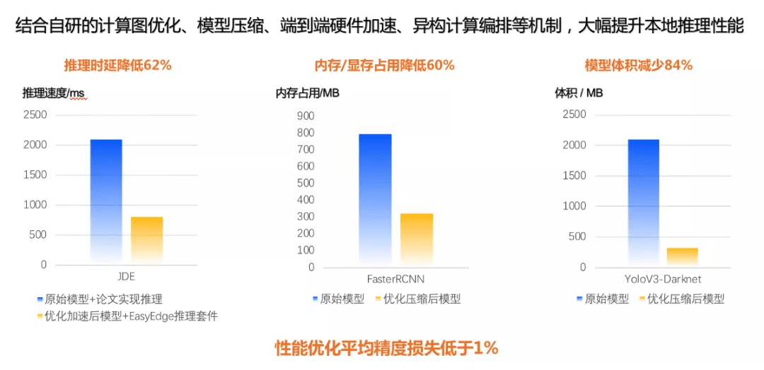 模型|AI一秒“数签”，科技吃串串的方式了解一下？