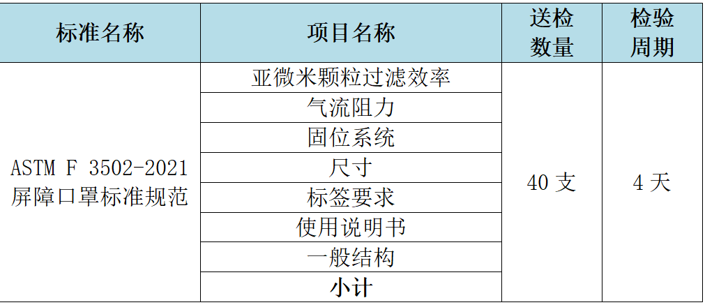 comASTM F 3502-2021 屏障口罩标准检测方案