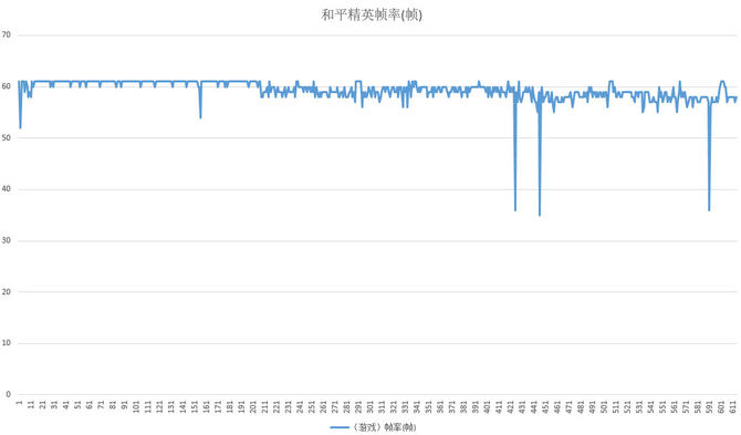 金刚石|OPPO K9 Pro体验：到手1999元起 天玑1200性能硬核