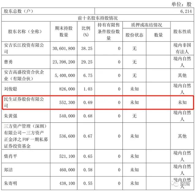 葉飛被抓那些被他爆料過的公司如今怎樣了