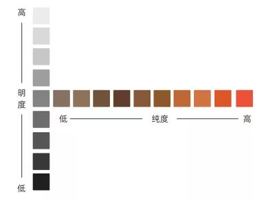 亮度【科研绘图】配色艺术小课堂，开讲啦~