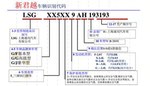 汽车17位编码对照图图片