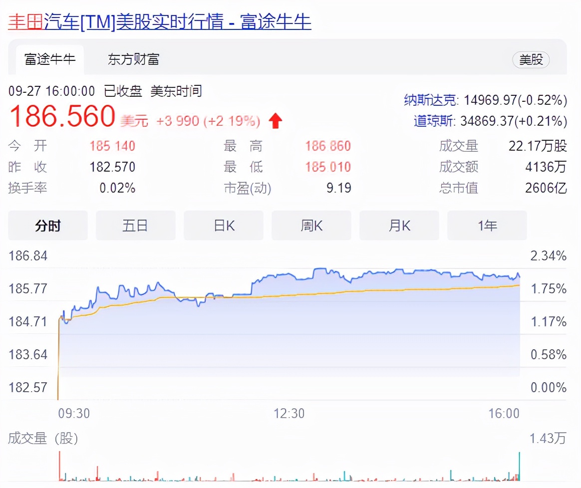 30年来首次！日本最大上市公司丰田汽车拆分，每1股拆分成5股_搜狐网
