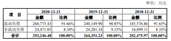 孩子王隐忧：坪效收入下滑 近三年行政处罚达50起(图3)