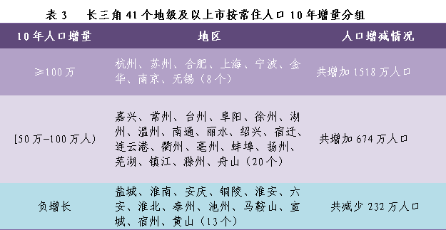 浙江哪个市人口最多_10年来,浙江各地级市,哪个各县区人口增长最多?