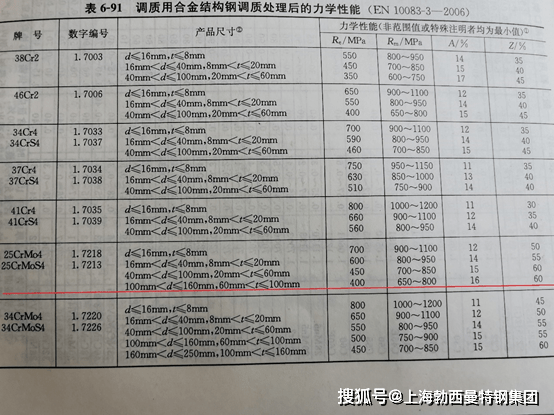 4cr5mosiv1是什么材料俗称是什么物理性能好不好切削加工市场价格是多少请高人指教一下谢