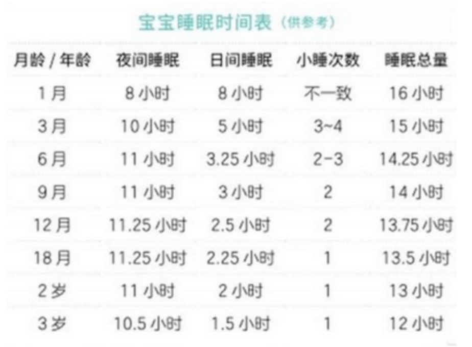 家长|幼儿园“超贪睡宝宝”走红，家长群被成功逗乐：孩子熬夜了？