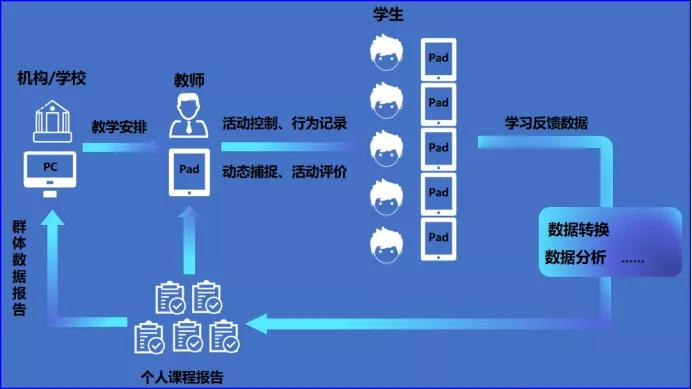 优秀的经验分享的重要性_大数据优质经验分享_优秀经验分享活动实施方案