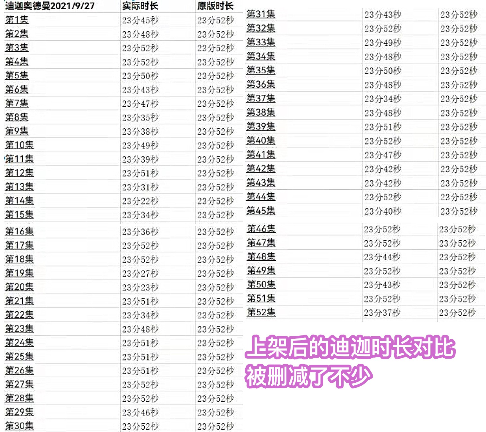 蜘蛛|重新上架的《迪迦》，7个镜头被删除，有32集的时长缩短了