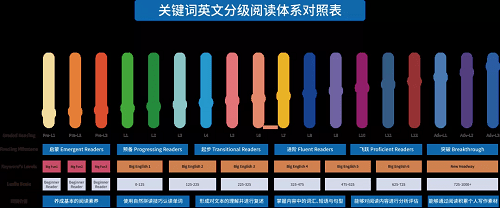 家长|关键词教育线上+线下分级阅读馆，助力孩子成为终身读书爱好者