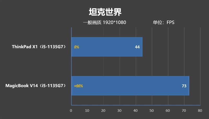 笔记本用什么显示帧率 5572ffd3b34f431c85c857e57a44ccb1.jpeg