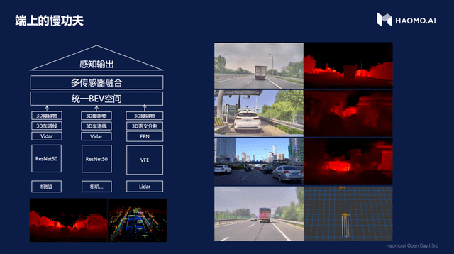 云端|「云+端选型」+无监督学习+CSS+ ICU3.0，毫末智行品牌日干货合集