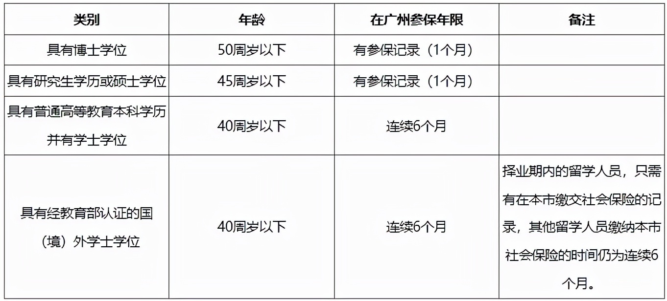 广州注册公司条件有哪些限制