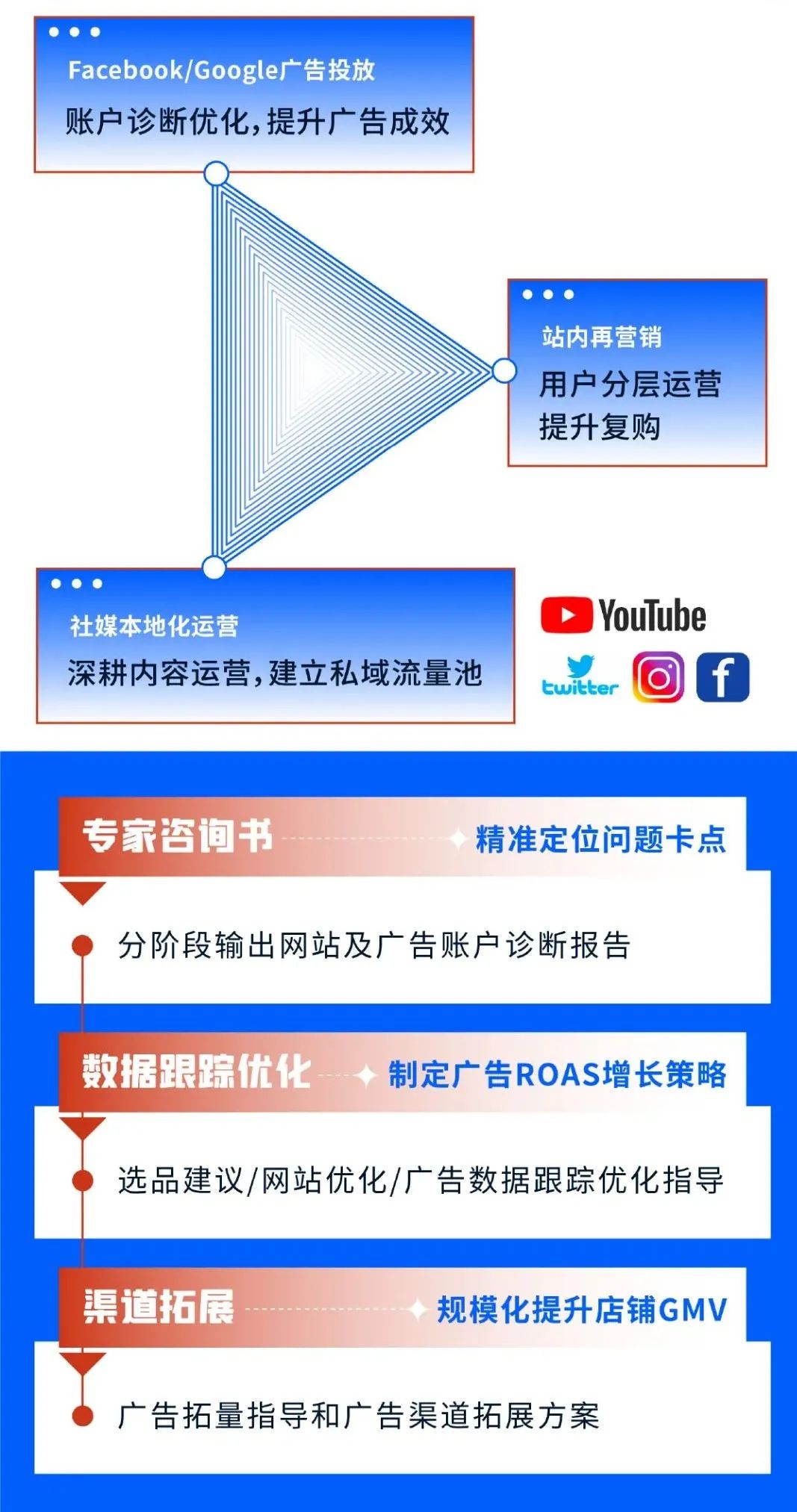 广告 重磅！SHOPLINE推出“服装品类独立站爆单解决方案”