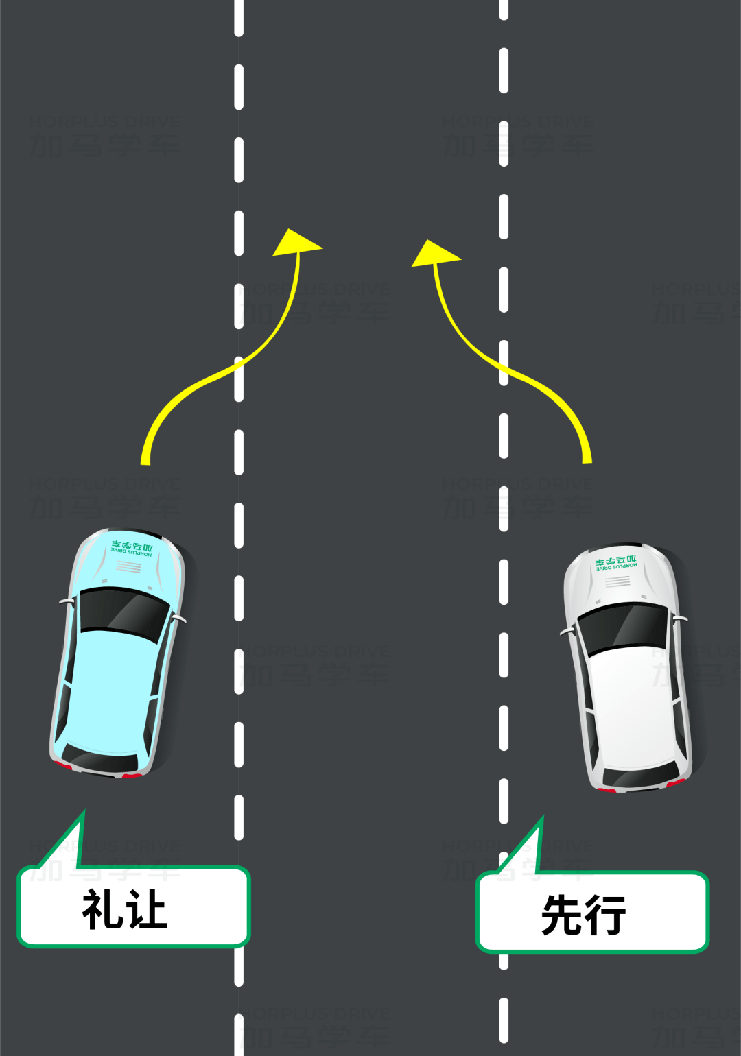 科三变更车道看这里,考试轻松过!