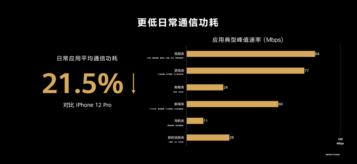电池|骁龙888旗舰全部200g以上 华为P50为何拥有181g轻薄机身