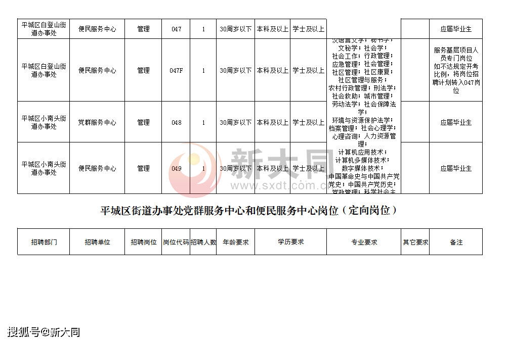 大同市人口有多少2021_2021榆次人口普查公布 90.4万人 新增26.8万人