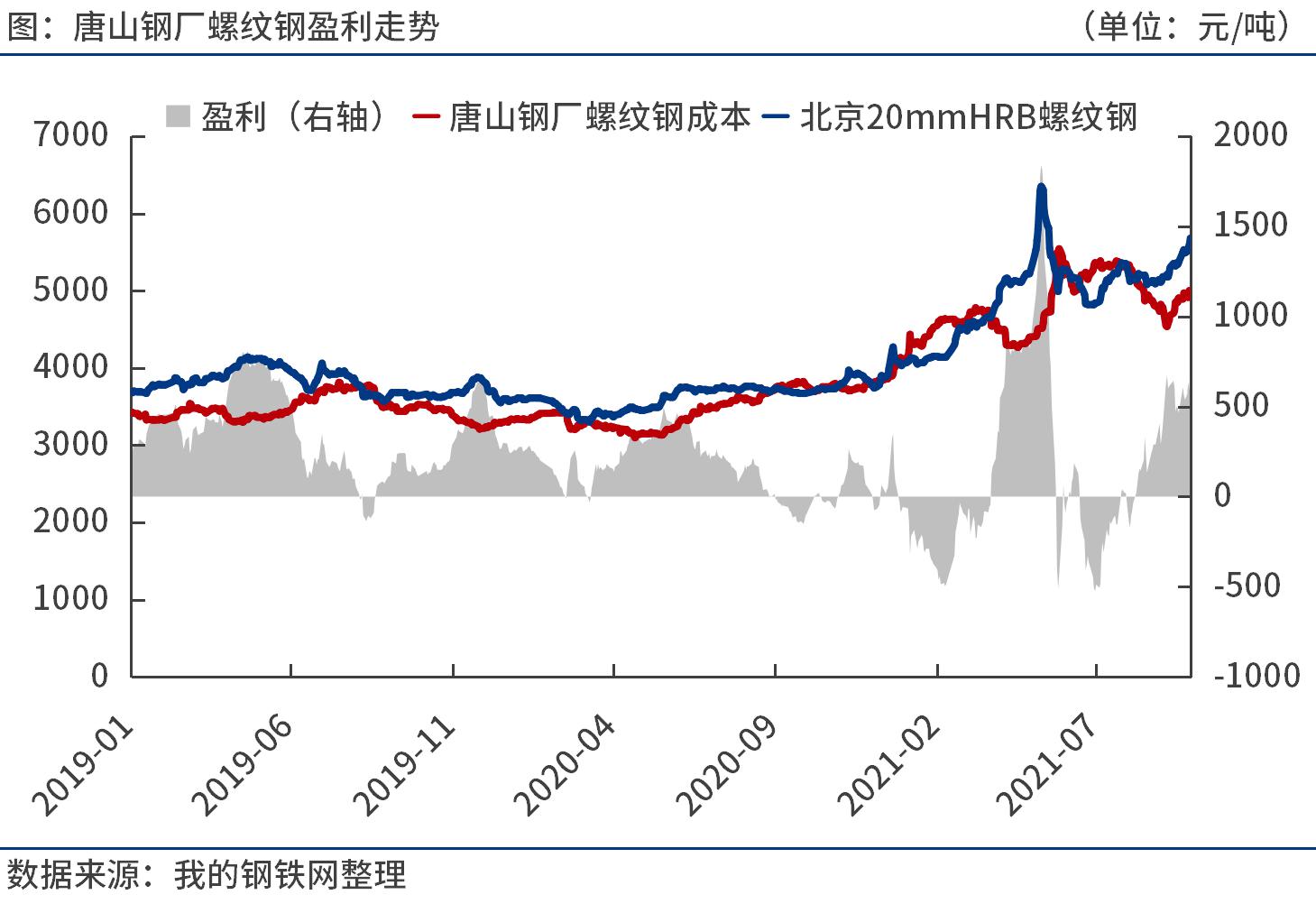 中国钢铁产量与gdp关系_美国对钢铁和铝的232大棒已经挥下,中国应如何见招拆招