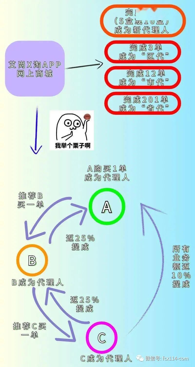 佛山优淘云商被罚180万 涉嫌网络传销拒不配合调查(图3) 佛山优淘云商被罚180万 涉嫌网络传销拒不配合调查(图3)