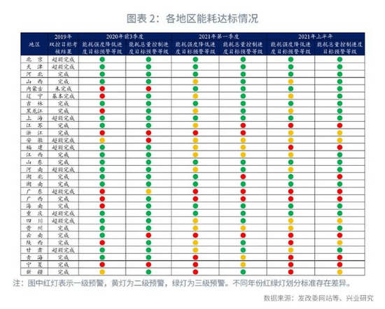 十三五期间单位gdp能耗比_东莞五年间单位GDP能耗年均降幅要达4.2(2)