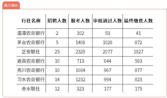 贵州人口2021总人数_2021贵州农信社最终报名人数41468人缴费30141人!