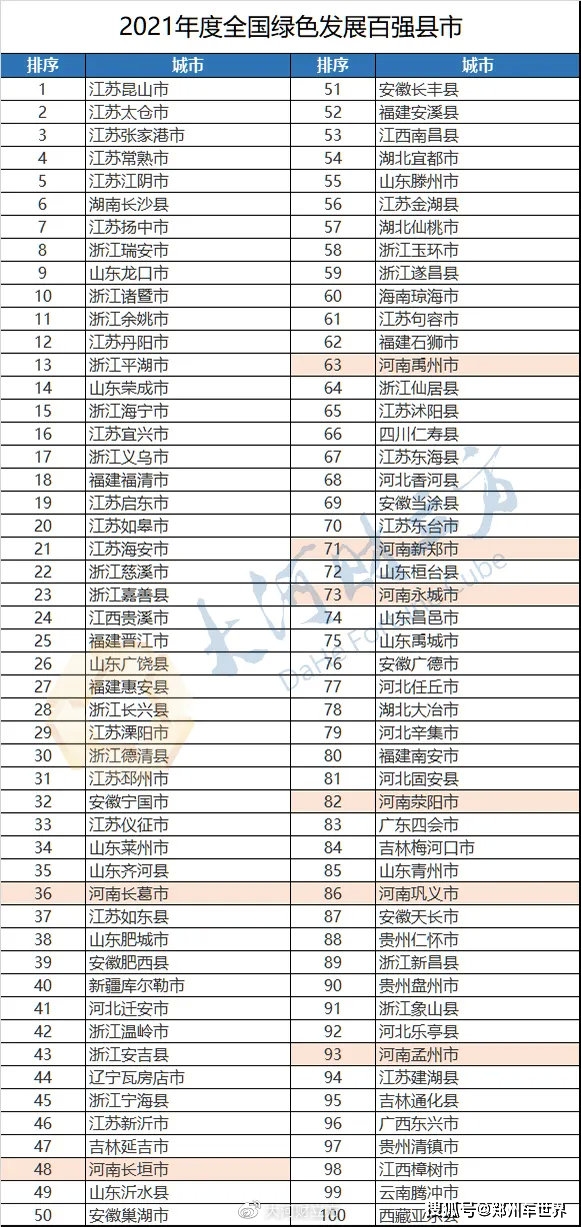 河南2021各县市gdp排名_2021上半年各省GDP排行,湖北同比增速全国第一!