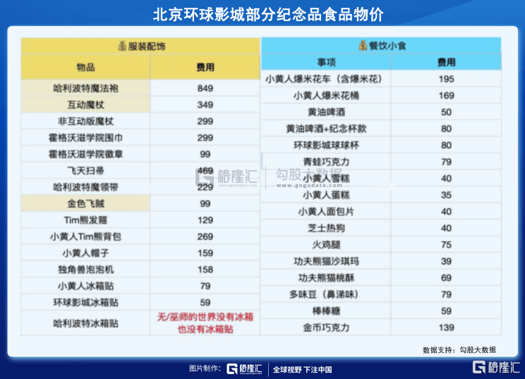 哈利波特|环球影城：年轻人口袋里的钱真好赚