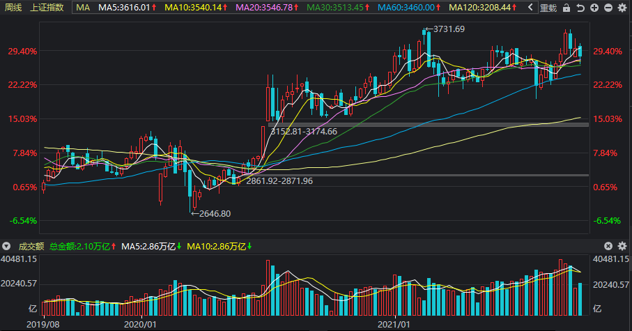 A股 节前十大牛股出炉 有什么共同点 透露了什么信号 股票