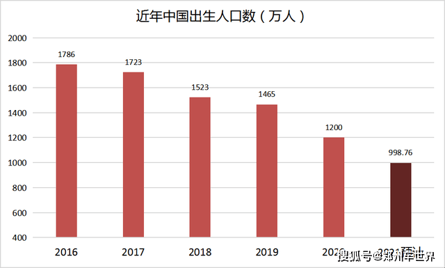 2021年死亡人口多少_2021上半年出生人口大降16