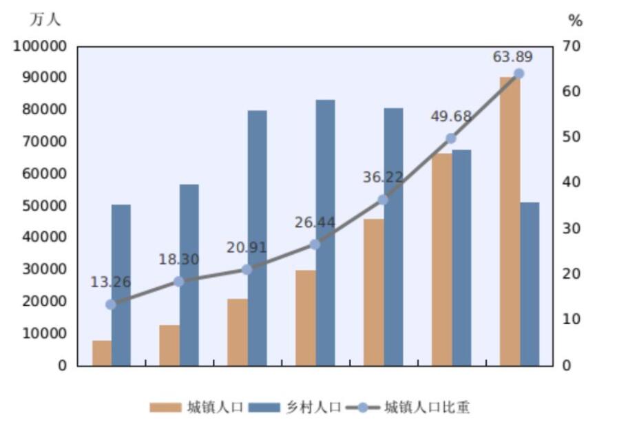 世界人口最少_读所给的的图6 人口增长模式及其转变过程图 和图7 世界人口增