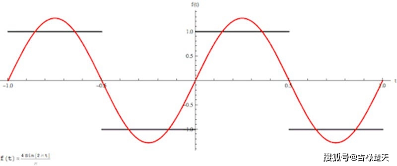 不定积分∫cos^4(4x