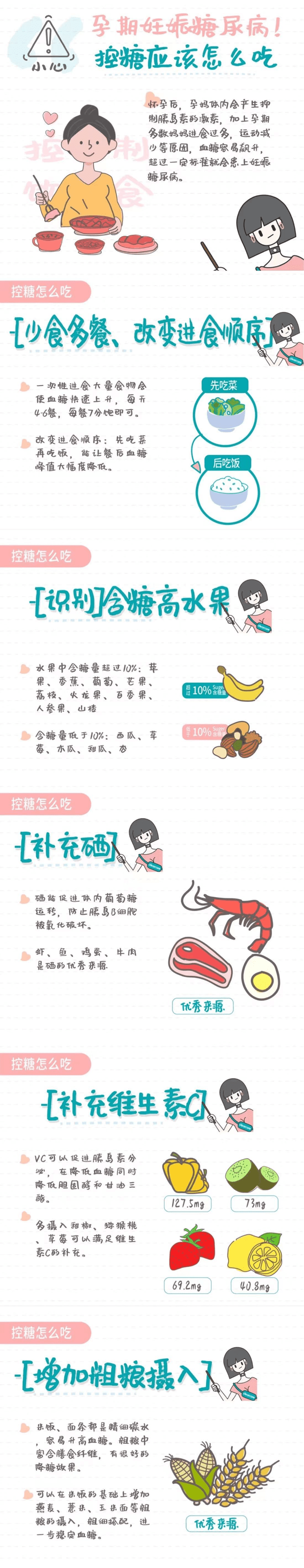 标准|小心妊娠糖尿病，孕期控糖应该怎么吃？