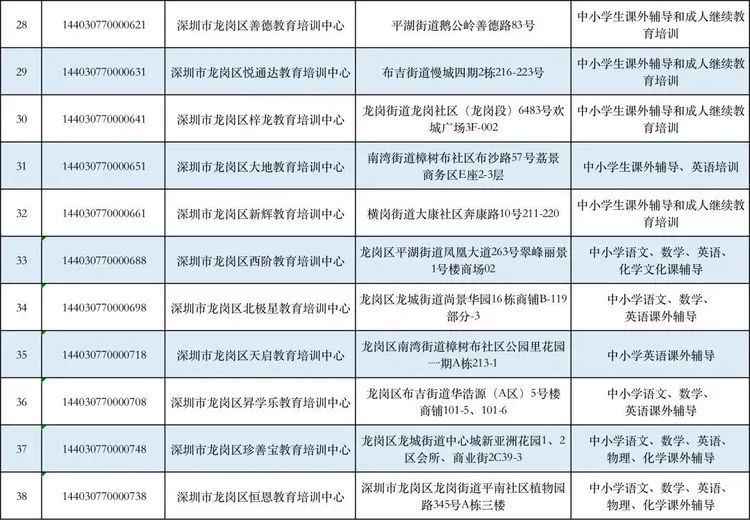 国庆|深圳919家培训机构被关停，最新“白名单”公布