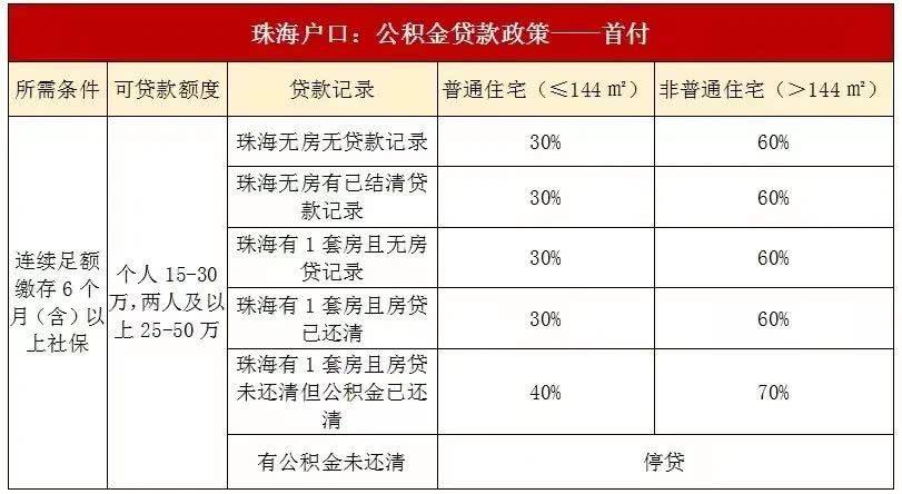 珠海市人口有多少2021_外地人在珠海买房最新政策2021