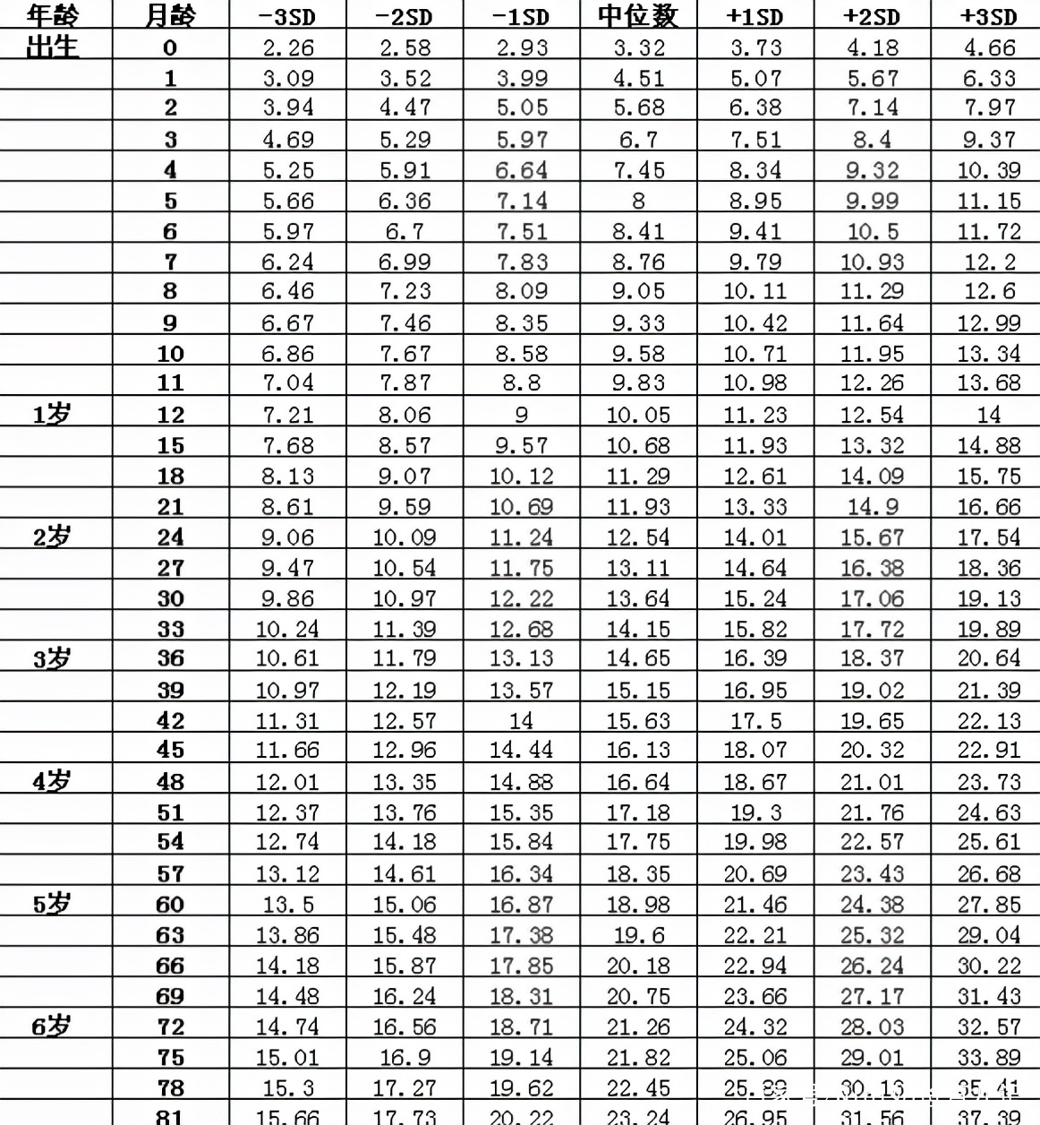 21年1 6岁身高体重标准 孩子若是没达标 父母要找问题所在 男孩 新闻时间