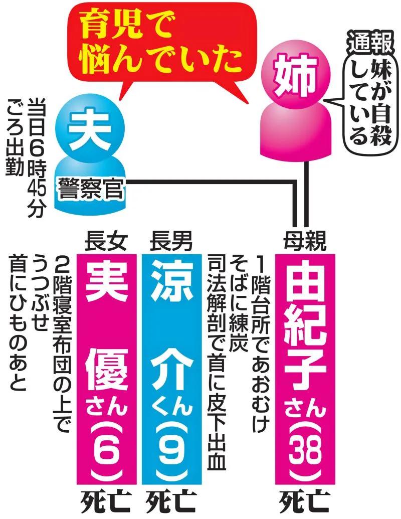 日本一家母子三人死在家中 尸检后烧炭自杀变他杀 警察也被逮捕了 中田