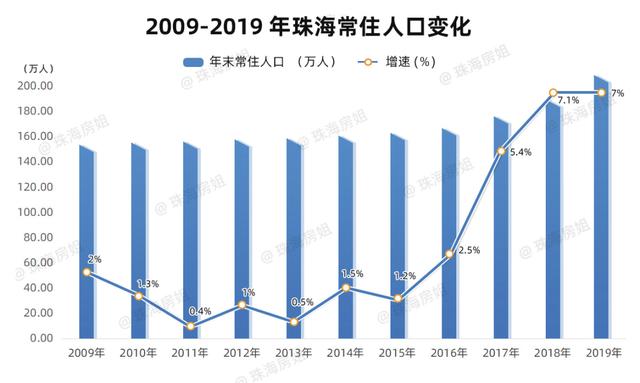 2021各城市gdp珠海_2021年上半年广东各城市GDP排行榜