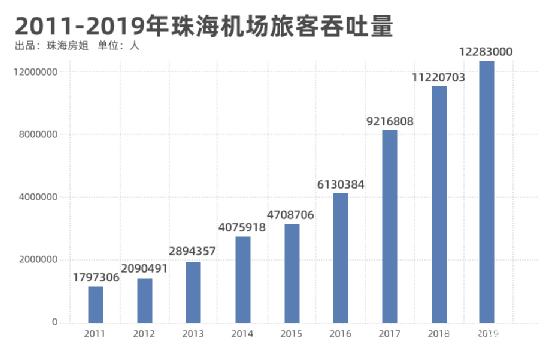 珠海市人口有多少2021_外地人在珠海买房最新政策2021