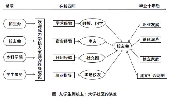 大学|被误解的学生事务管理人员，可以怎么做？